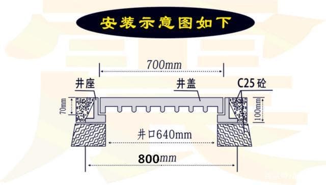 球墨鑄鐵井蓋安裝，安裝球墨鑄鐵井蓋
