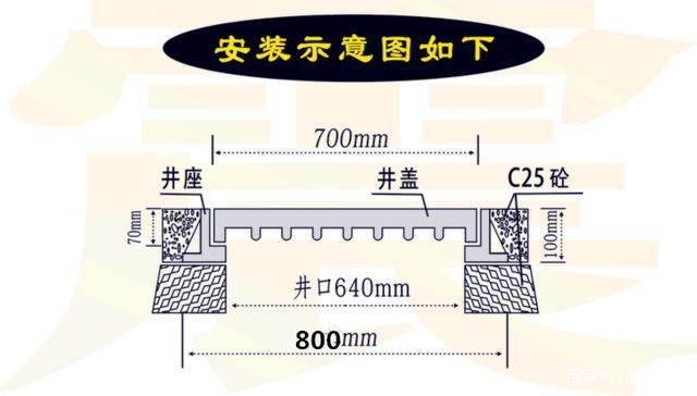 球墨鑄鐵井蓋安裝，安裝球墨鑄鐵井蓋